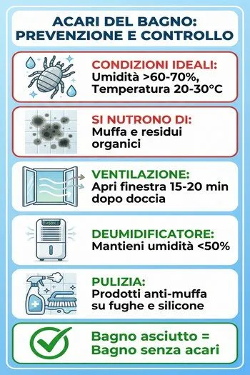 acari del bagno e della doccia