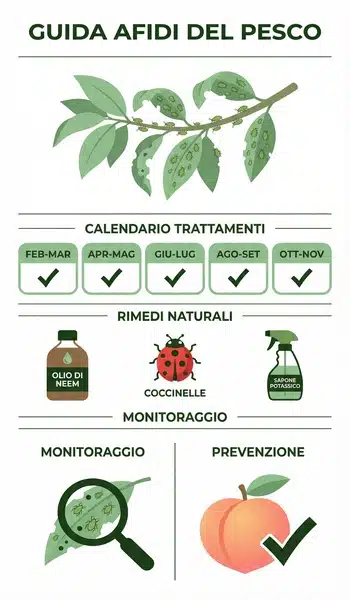 Trattamenti afidi del pesco