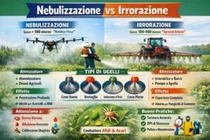 nebulizzazione e irrorazione tecniche